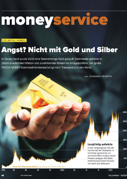 Gold - Vorsicht Inflation