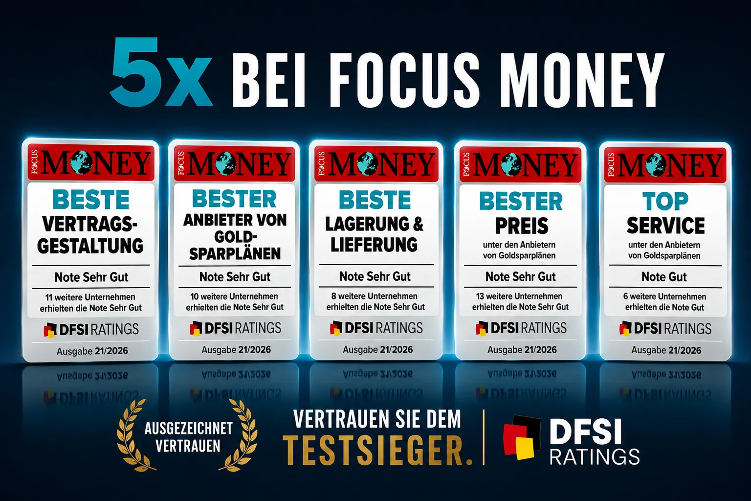 Vertrauen Sie dem testsieger