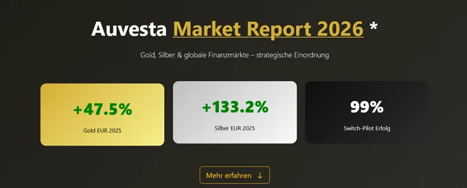 Auvesta Market Report 2026